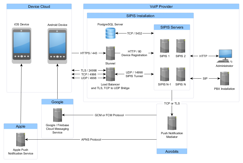 ../_images/overview_ecosystem.png